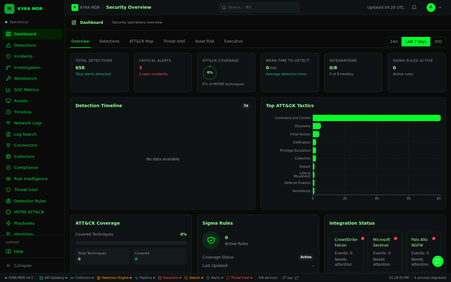 Security Overview Dashboard